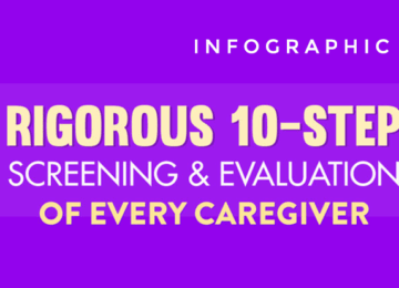 Rigorous 10 Steps Screening and Evaluation Process