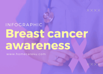 Breast Cancer Awareness (Infographic)