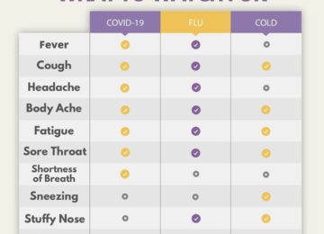 Symptom Chart