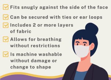 Mask Checklist