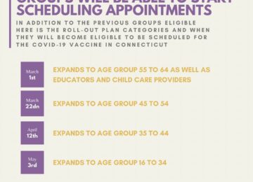 CT COVID-19 Rollout Plan