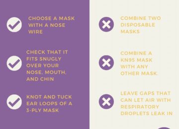 Correct And Consistent Mask Use