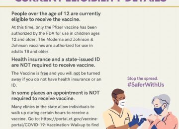 CT COVID-19 Current Eligibility Details