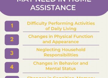 5 Signs Your Loved One May Need In-Home Care Assistance