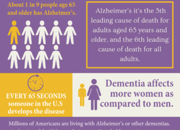 Statistics About Brain Diseases