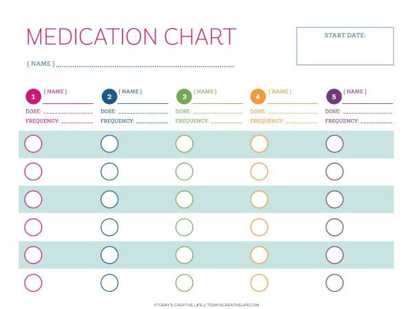 Medication Management Chart